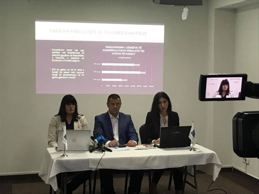 IKD: Keqadministrimi i kundërvajtjeve shkakton dëme shumëdimensionale në shoqëri, dëmtohen milionat e buxhetit të shtetit