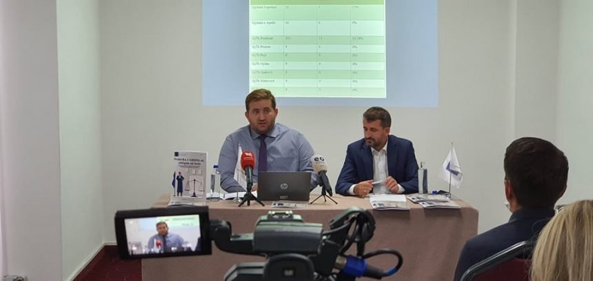 IKD: Konventa Evropiane dhe  praktika e Strasburgut obligime në letër, gjykatësit nuk i zbatojnë obligimet në praktikë