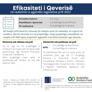 Efikasiteti i Qeverisë në realizimin e agjendës legjislative gjatë prillit 2022