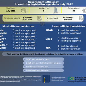 Government efficiency in the implementation of the legislative program for July 2022