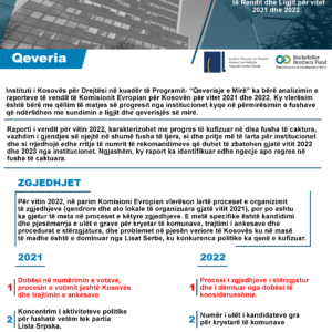 Raport krahasimor lidhur me konstatimet dhe rekomandimet e Raportit për Vendin në Qeverisje të Mirë dhe Sundim të Rendit dhe Ligjit për vitet 2021 dhe 2022 Raport krahasimor lidhur me konstatimet dhe rekomandimet e Raportit për Vendin në Qeverisje të Mirë dhe Sundim të Rendit dhe Ligjit për vitet 2021 dhe 2022