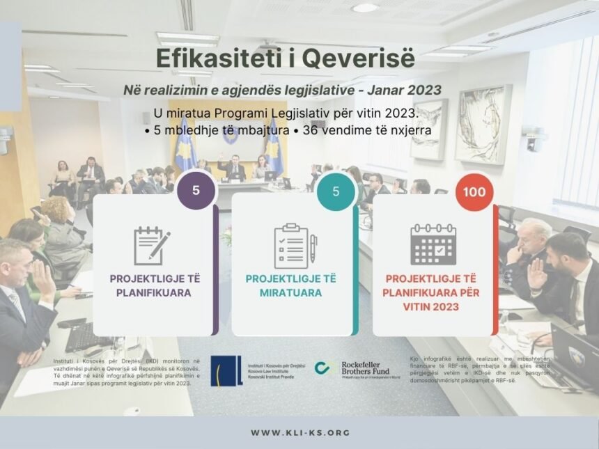 Efikasiteti i Qeverisë në realizimin e agjendës legjislative Janar 2023