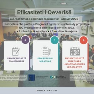 Efikasiteti i Qeverisë në realizimin e agjendës legjislative Shkurt 2023