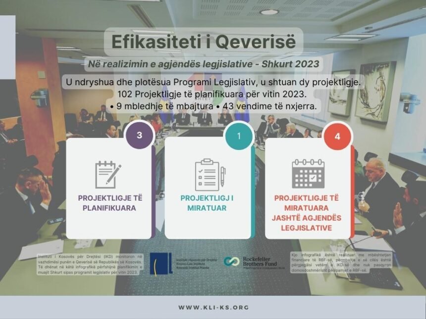 Efikasiteti i Qeverisë në realizimin e agjendës legjislative Shkurt 2023 Efikasiteti i Qeverisë në realizimin e agjendës legjislative Shkurt 2023