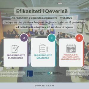 Efikasiteti i Qeverisë në realizimin e agjendës legjislative – Prill 2023 Efikasiteti i Qeverisë në realizimin e agjendës legjislative – Prill 2023