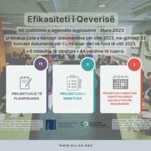 Efikasiteti i Qeverisë në realizimin e agjendës legjislative – Mars 2023 Efikasiteti i Qeverisë në realizimin e agjendës legjislative – Mars 2023