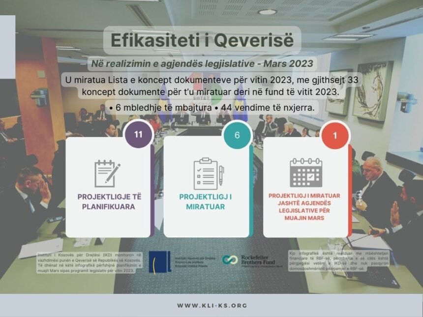 Efikasiteti i Qeverisë në realizimin e agjendës legjislative – Mars 2023