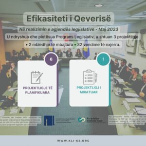Efikasiteti i Qeverisë në realizimin e agjendës legjislative – Maj 2023 Efikasiteti i Qeverisë në realizimin e agjendës legjislative – Maj 2023