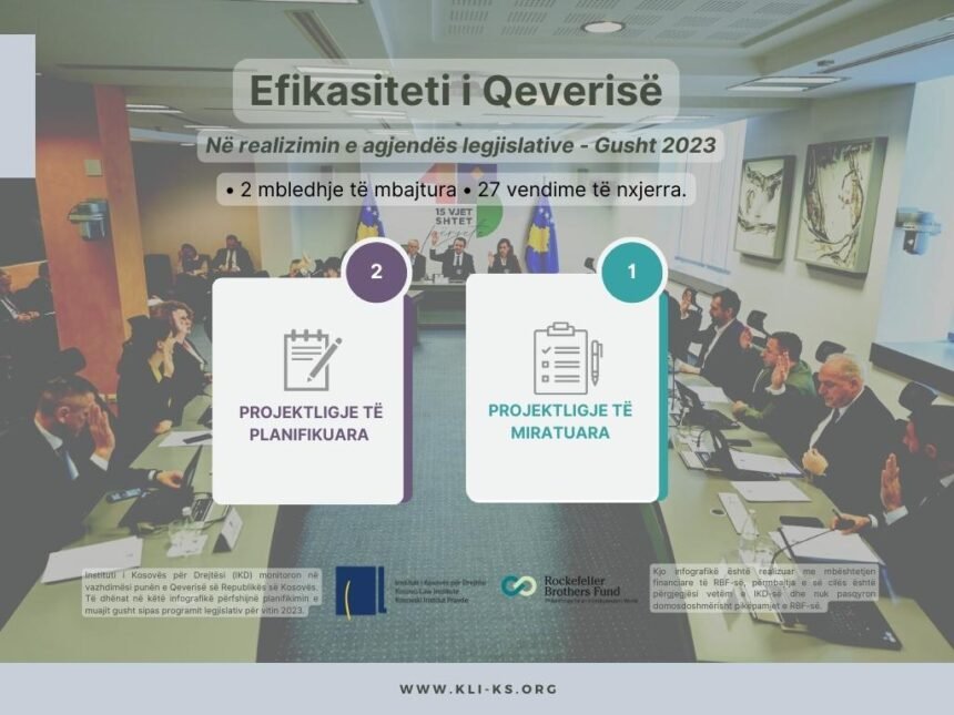 Efikasiteti i Qeverisë në realizimin e agjendës legjislative Gusht 2023