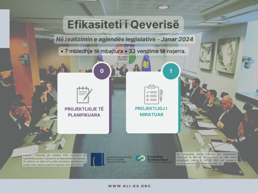 Efikasiteti i Qeverisë në realizimin e agjendës legjislative Janar 2024