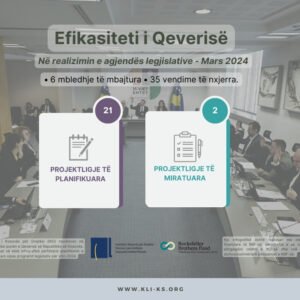 Efikasiteti i Qeverisë në realizimin e agjendës legjislative Mars 2024