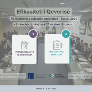 Efikasiteti i Qeverisë në realizimin e agjendës legjislative Shkurt 2024 Efikasiteti i Qeverisë në realizimin e agjendës legjislative Shkurt 2024