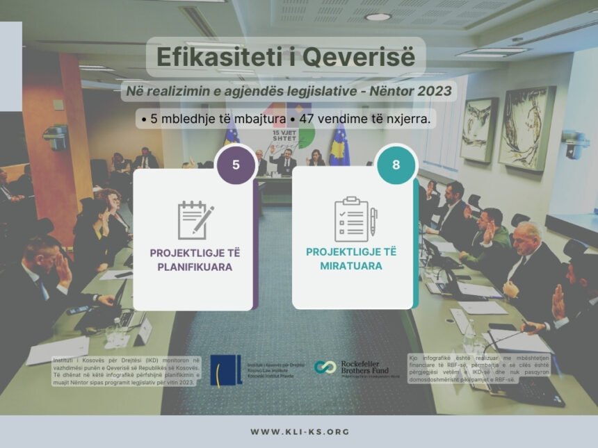 Efikasiteti i Qeverisë në realizimin e agjendës legjislative Nëntor 2023