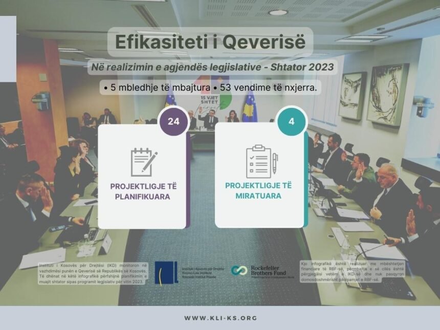 Efikasiteti i Qeverisë në realizimin e agjendës legjislative Shtator 2023