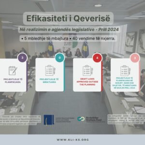 Efikasiteti i Qeverisë në realizimin e agjendës legjislative Prill 2024