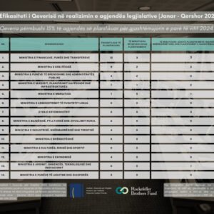 IKD: Qeveria miratoi ligje në kundërshtim me Kushtetutën, shkeli aktgjykimet e Gjykatës Kushtetuese, mori vendime pa konsultime të mjaftueshme publike, dhe realizoi vetëm 15% të agjendës legjislative të planifikuar për gjashtëmujorin e parë të vitit 2024
